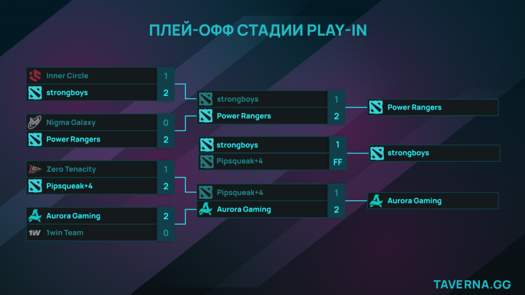 FISSURE Universe 8. Power Rangers, stronboys и Aurora вышли в плей-офф