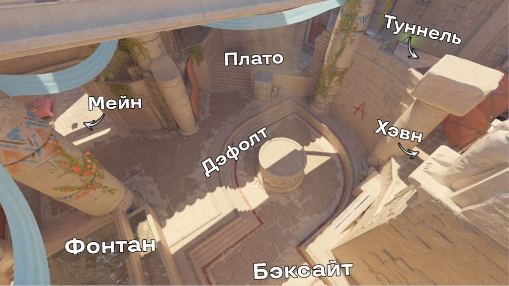 Все позиции на Anubis: как их называют?