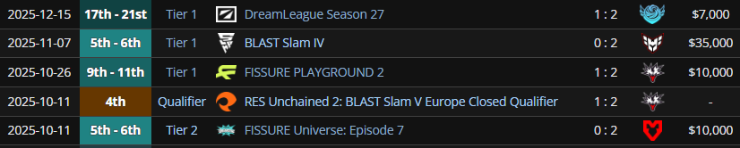 8 главных вопросов к про-сцене Доты в начале года