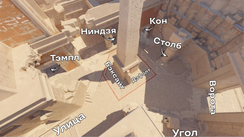 Все позиции на Anubis: как их называют?