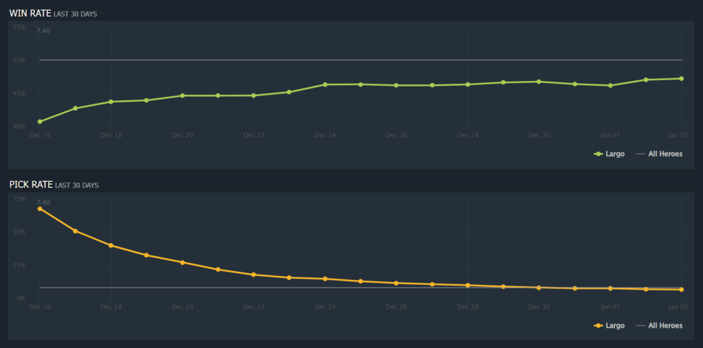 Yakult Brothers смени