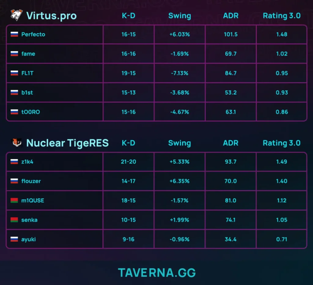 Virtus.pro покинула отбор на