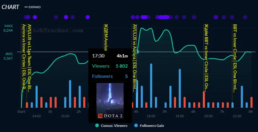 NS поставил фото sasavot на экран, чтобы &laquo;поднять онлайн&raquo; - после этого онлайн вырос с Х до У
