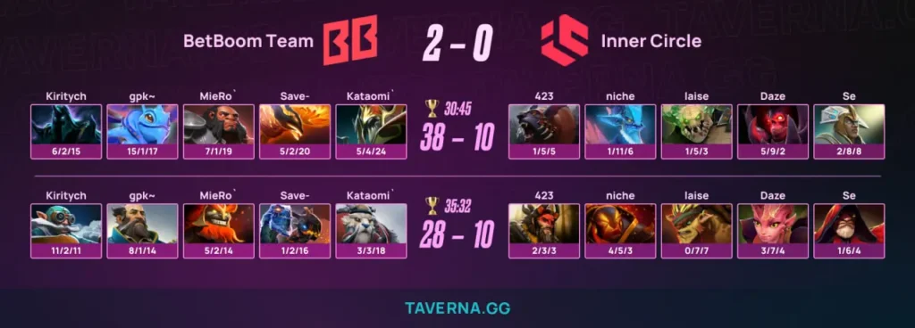 BetBoom Team заработала слот на ESL One Birmingham после разгрома Inner Circle