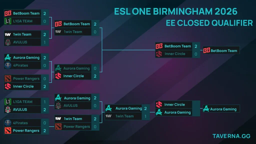 ВЕ-отбор на ESL One Birmingham. Aurora против Inner Circle за второй слот