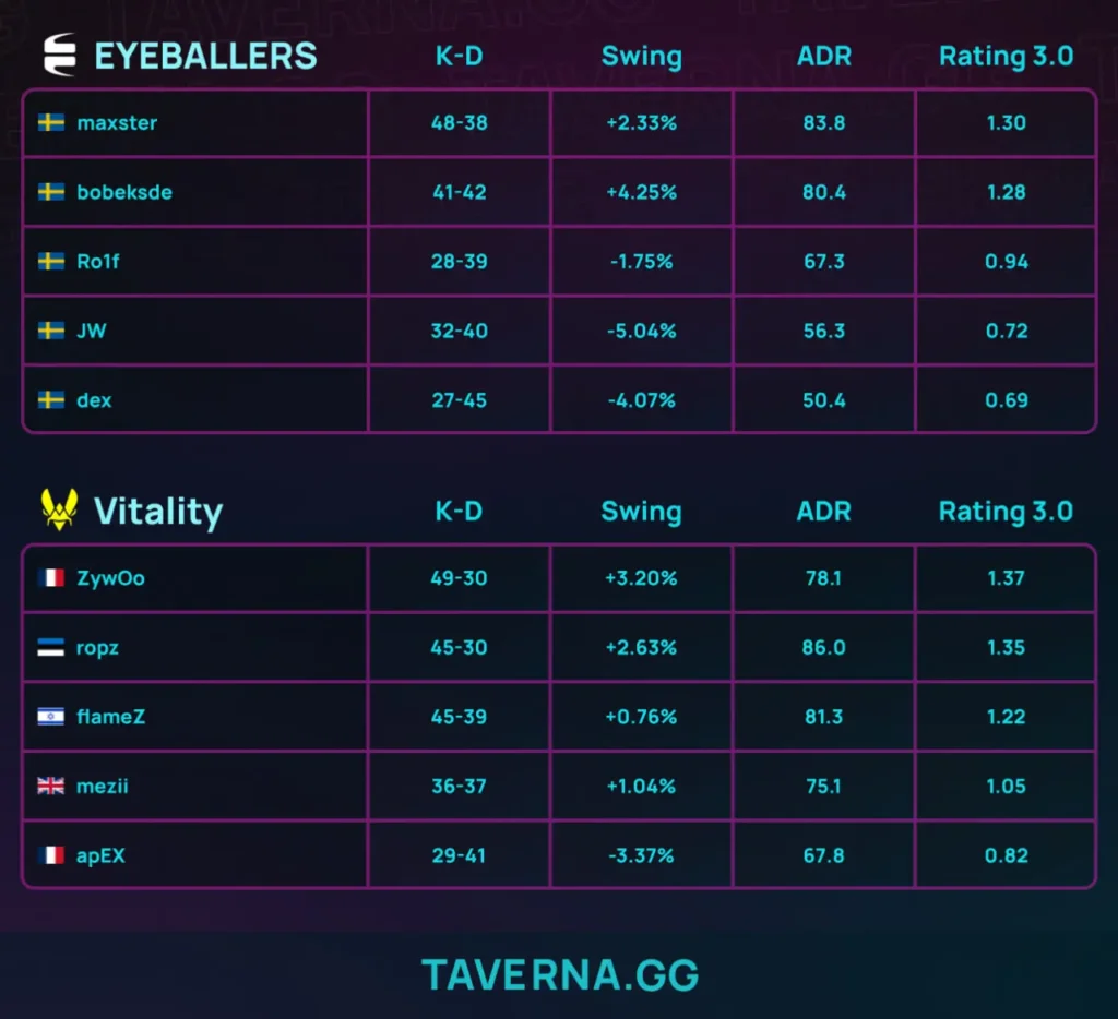 ZywOo оформил 100 эйсов на про-сцене