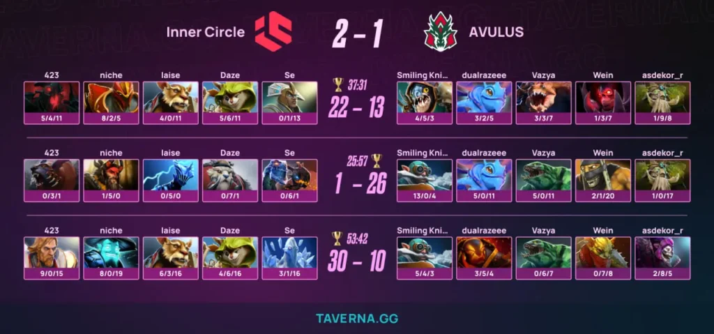 Inner Circle прошла в основную стадию FISSURE Universe 8