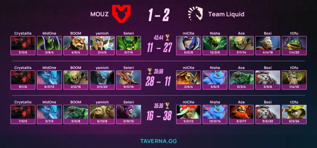 Liquid выбила MOUZ в нижнюю