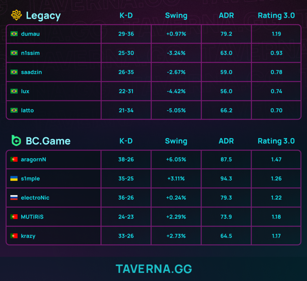 BC.Game обыграла Legacy в первом