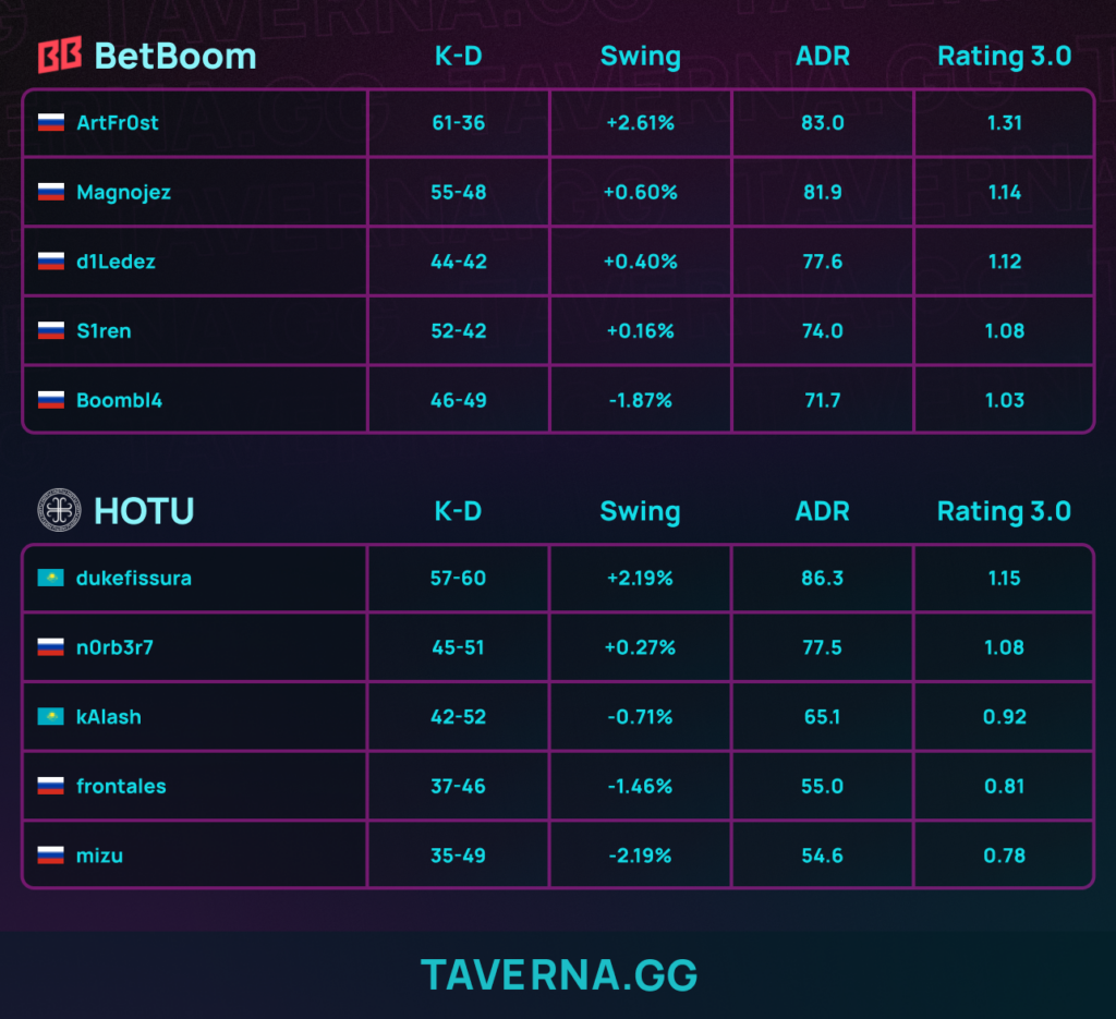 BetBoom Team выиграла MySkill Pro League