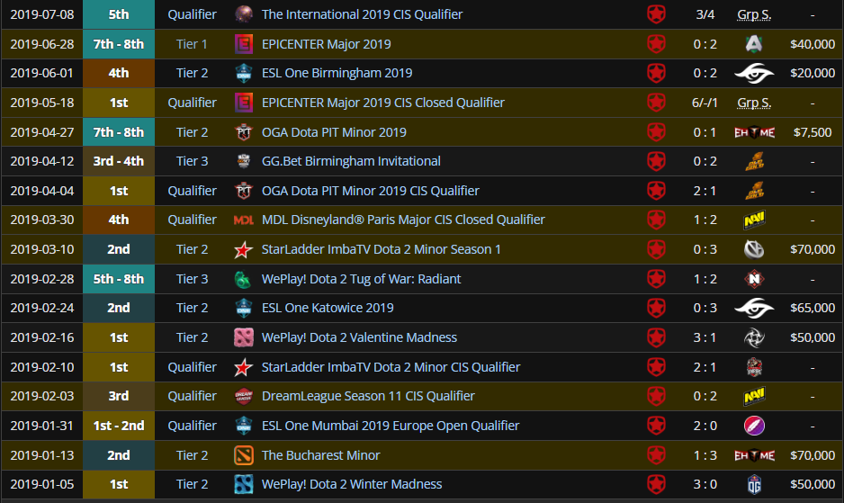 Говорят, что у Daxak не было карьеры. Это не так