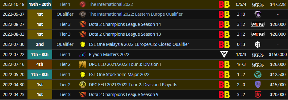 Говорят, что у Daxak не было карьеры. Это не так