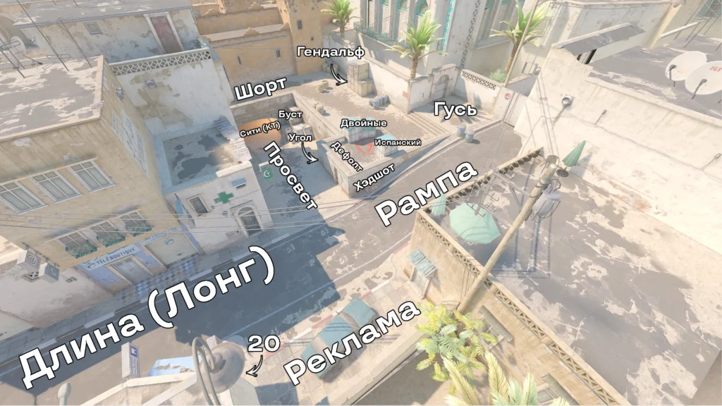 Все позиции на Dust2: как их называют?