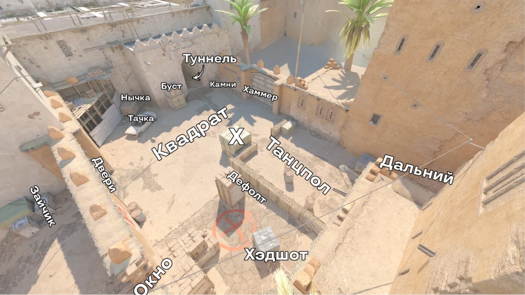 Все позиции на Dust2: как их называют?