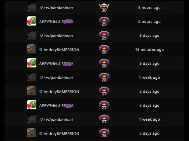 Стример PatalahinArt первым в мире достиг 30 уровня героя на Largo