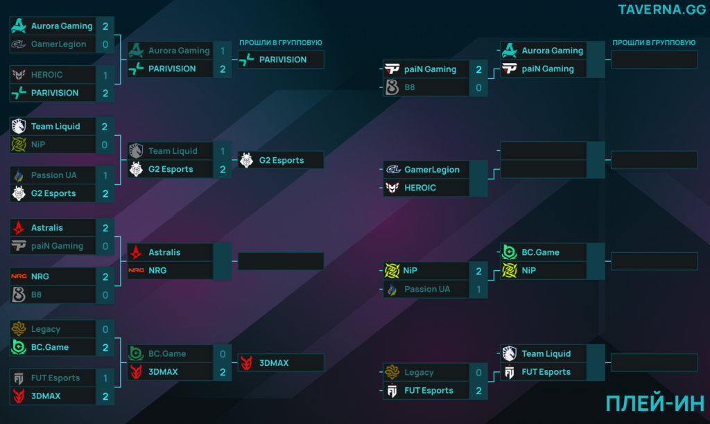 IEM Krakow. PARIVISION прошла в групповой этап, 3DMAX разгромила BC.Game
