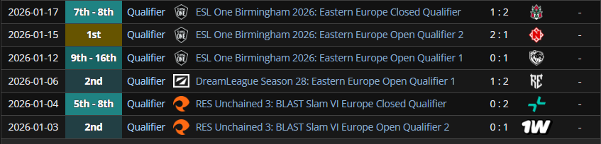 Насколько тяжело целый месяц играть квалы? Спросили у менеджера AVULUS