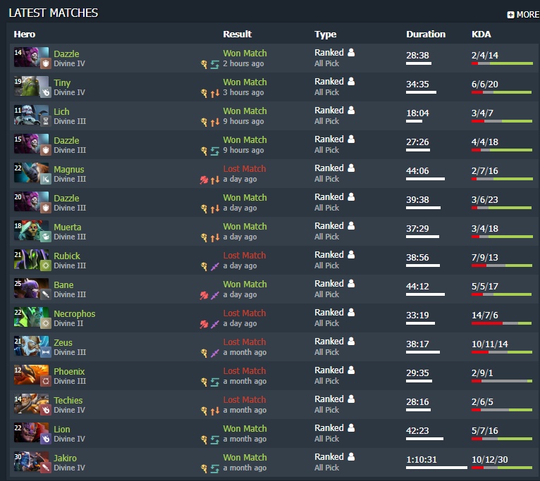 Матчмейкинг превратился в дурку