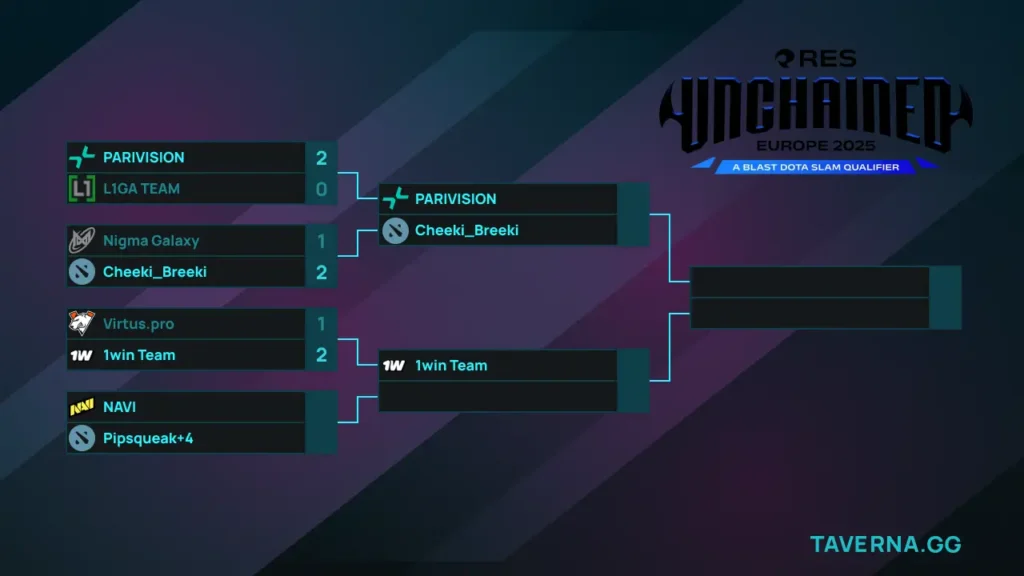 Европейский отбор на BLAST Slam VI. Virtus.pro сыграет с 1win Team, NAVI - с Pipsqueak+4