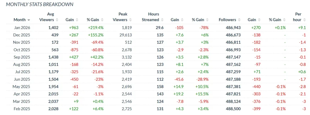 Статистика стримов Versuta