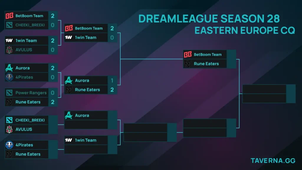 ВЕ-квалификация на DreamLeague 28. BetBoom Team против 1win Team, Aurora - Rune Eaters