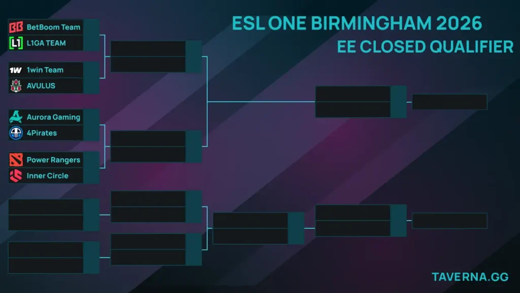 ВЕ-отбор на ESL One Birmingham. BetBoom Team против L1GA, Aurora сыграет с 4Pirates