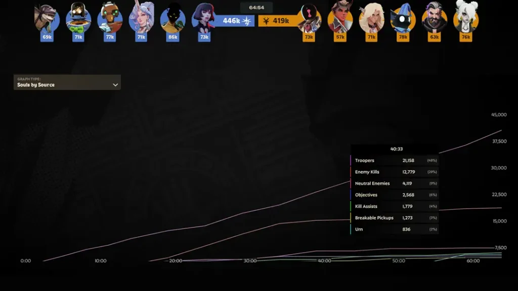 В Deadlock вышел крупный патч: 6 новых героев, режим 4 на 4