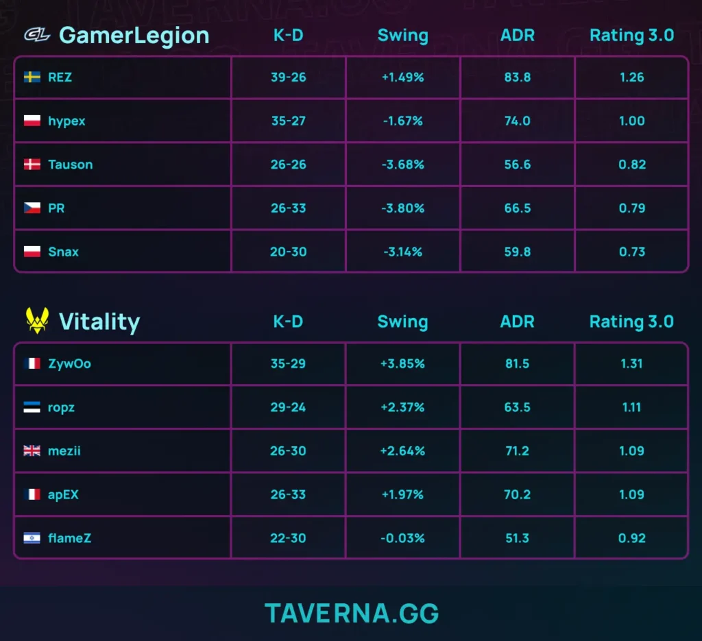 Vitality вышла в полуфинал BLAST Bounty Winter - 2:0 против GamerLegion