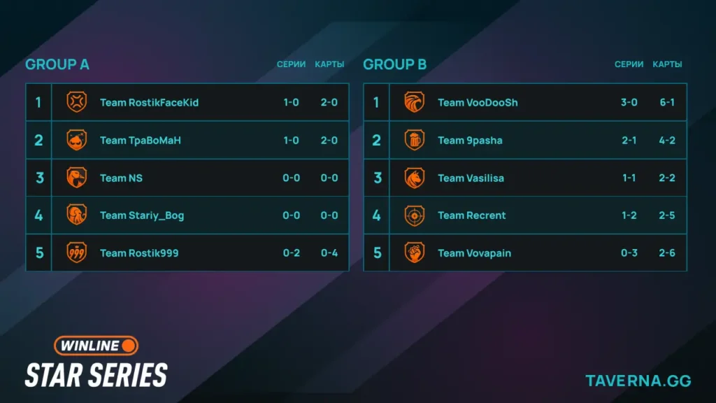 Winline Star Series 2. Vovapain Team сыграет против 9pasha и VooDooSh