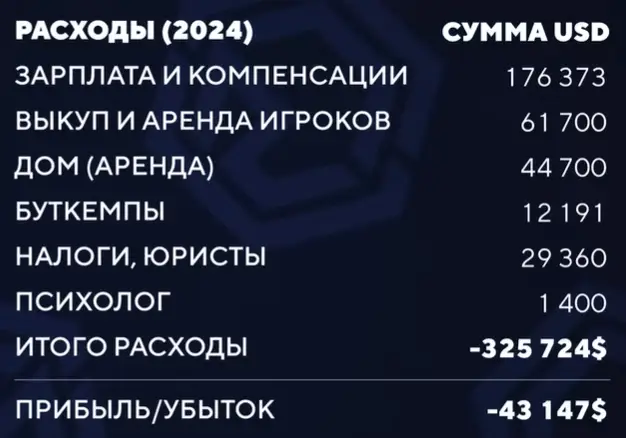 Расходы CYBERSHOKE 2024