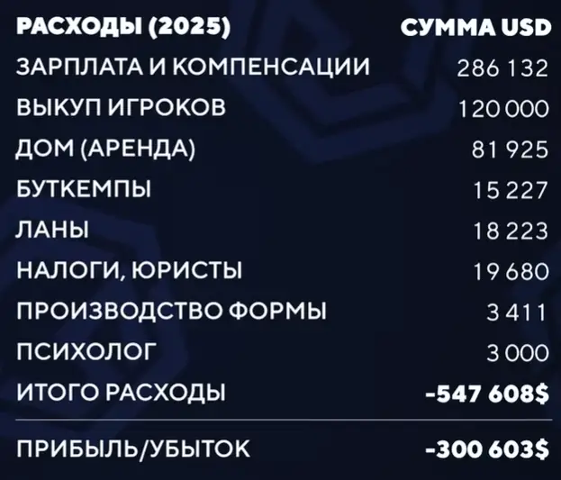 Расходы CYBERSHOKE 2025