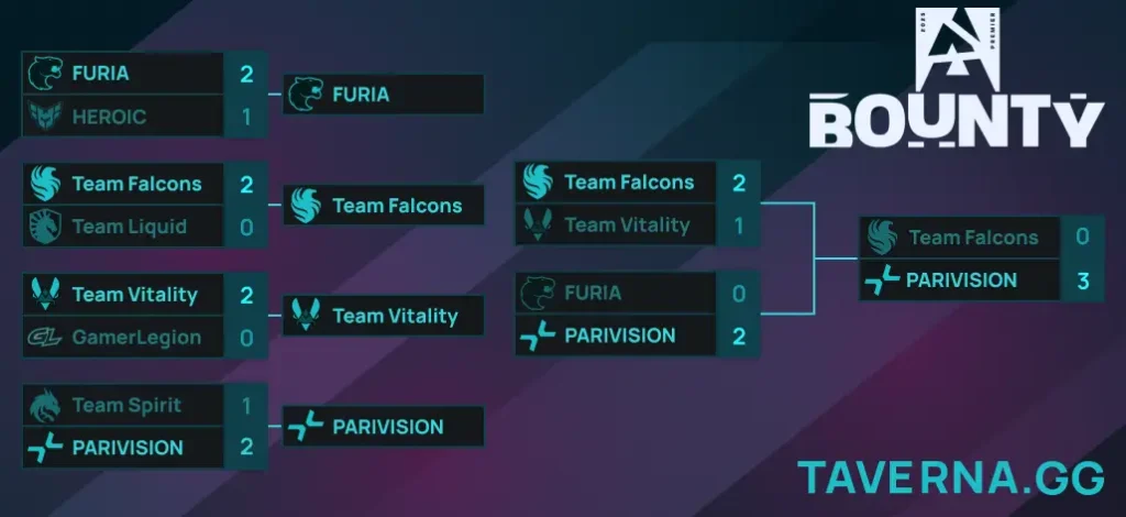 BLAST Bounty Winter. PARIVISION против Falcons в финале
