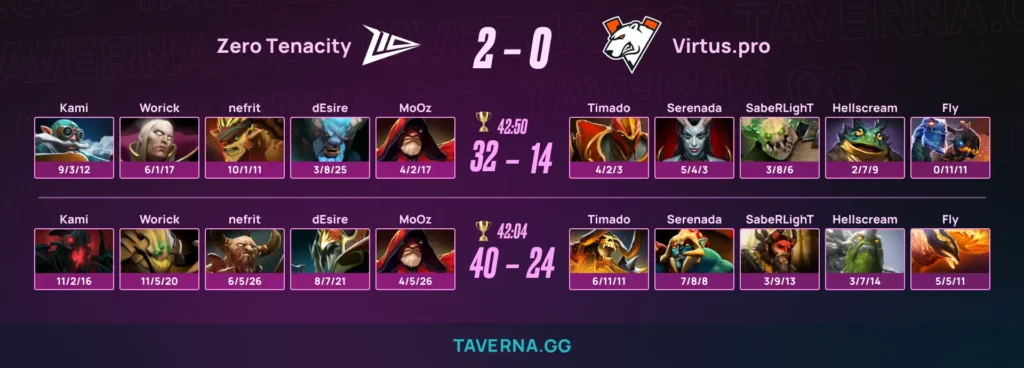 Virtus.pro не вышла из группы из плей-ин стадии FISSURE Universe 8