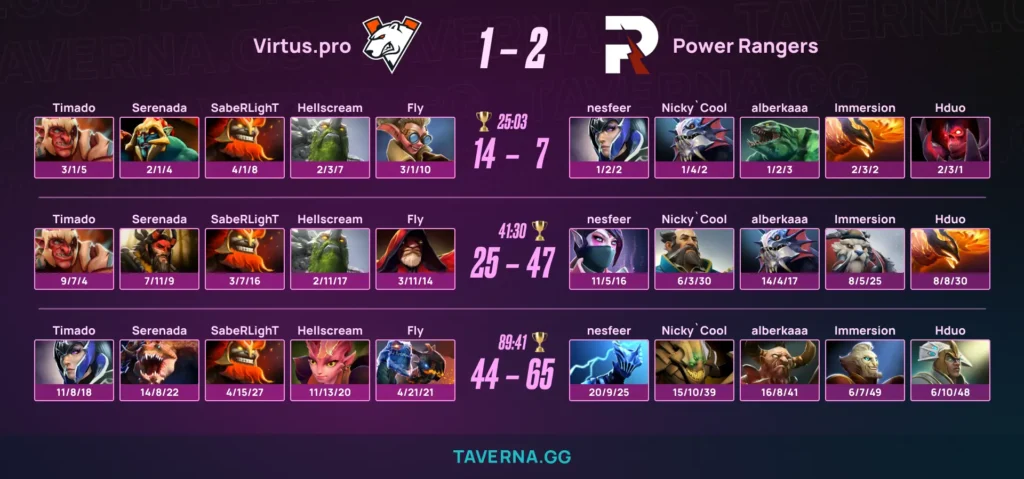 Virtus.pro не вышла из группы из плей-ин стадии FISSURE Universe 8