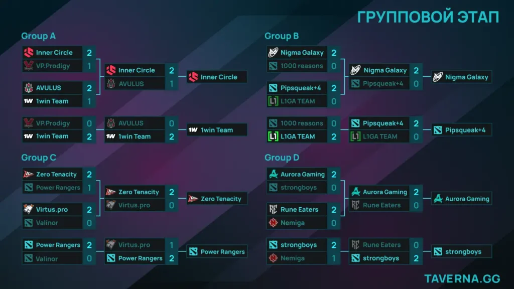 FISSURE Universe 8. Rune Eaters - strongboys, VP вылетела