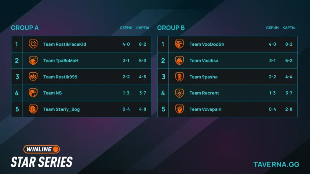 Winline Star Series 2. Vasilisa Team против Vovapain Team