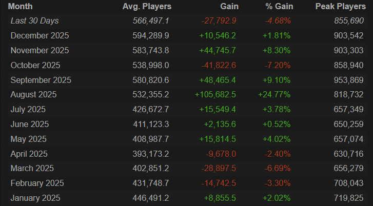 Onlajn Doty Vyu S Versutoj
