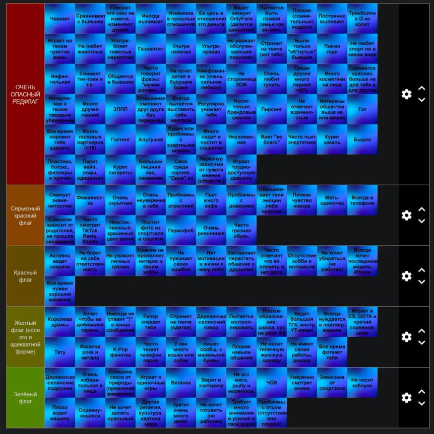 «Чавкает, курит, альтушка, ультра-правая». Nix составил тирлист редфлагов в девушках