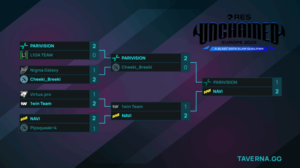 Европейский отбор на BLAST Slam VI. PARIVISION сыграет с NAVI в финале