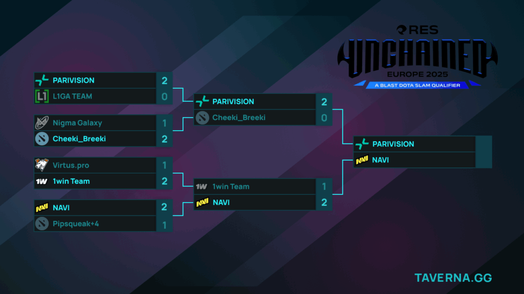 Европейский отбор на BLAST Slam VI. NAVI против 1win Team за выход в финал к PARIVISION