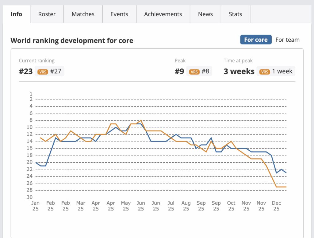 Пять главных разочарований 2025 в CS2