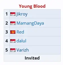 Кто такие REKONIX?