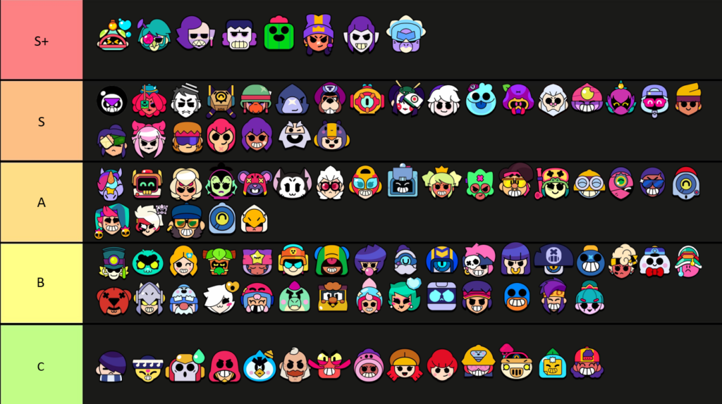 Лучшие бойцы Brawl Stars в феврале 2026: актуальная мета