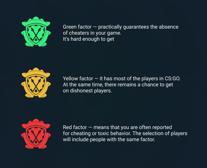 Траст фактор в CS2: что это такое, как проверить и повысить
