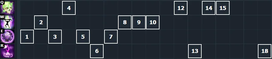 Хотите кайфануть на простейшем хилере?