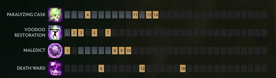 Хотите кайфануть на простейшем хилере?
