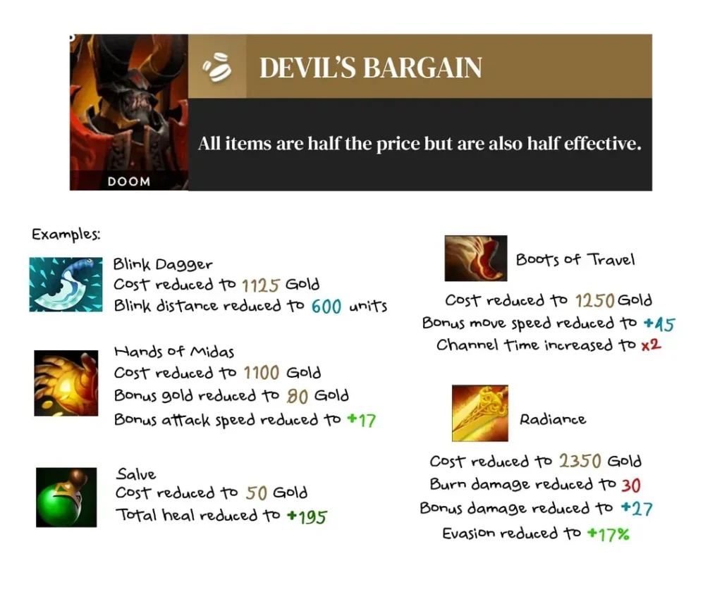 На Реддите ждут патч и придумывают новые аспекты