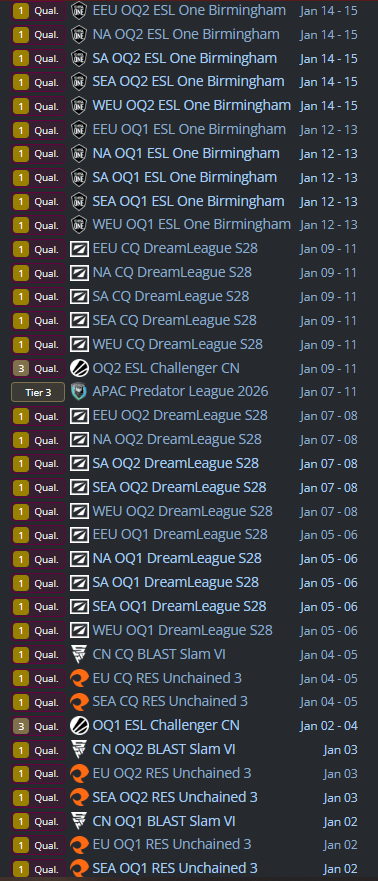 Насколько тяжело целый месяц играть квалы? Спросили у менеджера AVULUS
