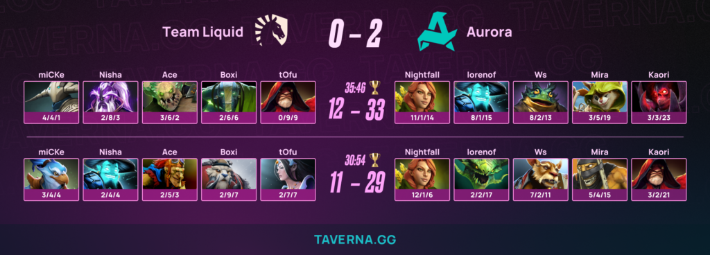 Aurora победила Liquid - это