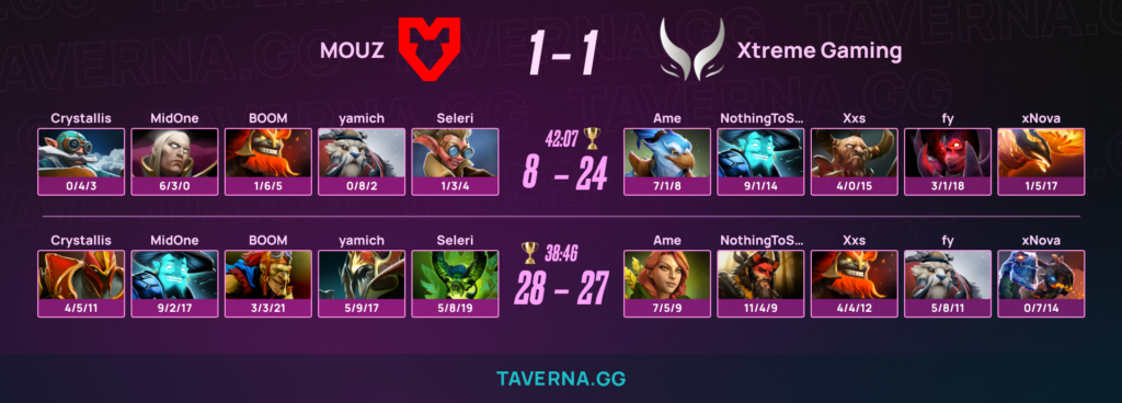 XNova пробил отметку в 1000 побед на про-сцене